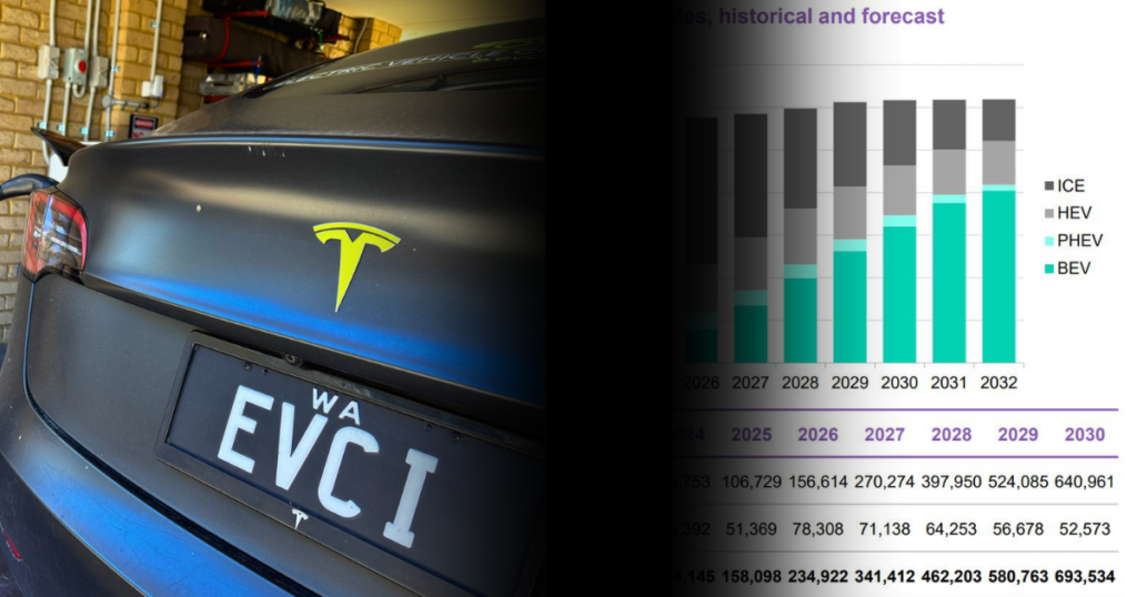 EV charger installation Perth for a Tesla Model Y, with WA number plate reading EVCI, alongside a chart of Australia's forecast EV sales growth