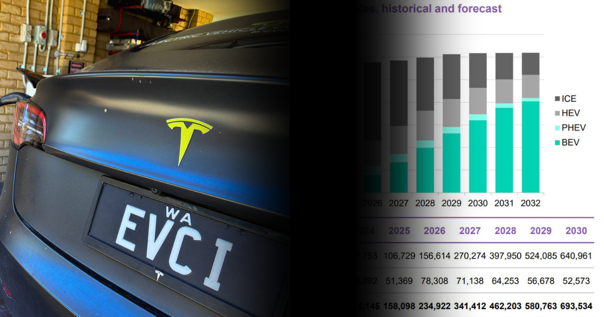 EV charger installation Perth for a Tesla Model Y, with WA number plate reading EVCI, alongside a chart of Australia's forecast EV sales growth